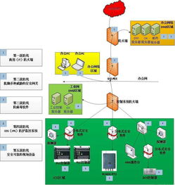 信息时代下工厂信息安全防护措施的构建与实施