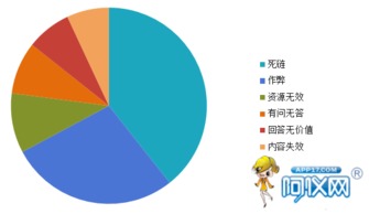 深度解析 为何产品信息发布后，咨询量依旧寥寥无几？
