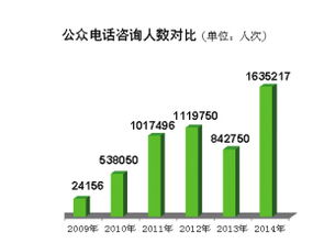 天津 政务公开提质增效，去年主动公开信息超20万条，回应公众关切167万人次