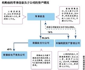 ST厦华跨界收购通讯设备企业 是优质资产注入，还是“皮包公司”迷雾？